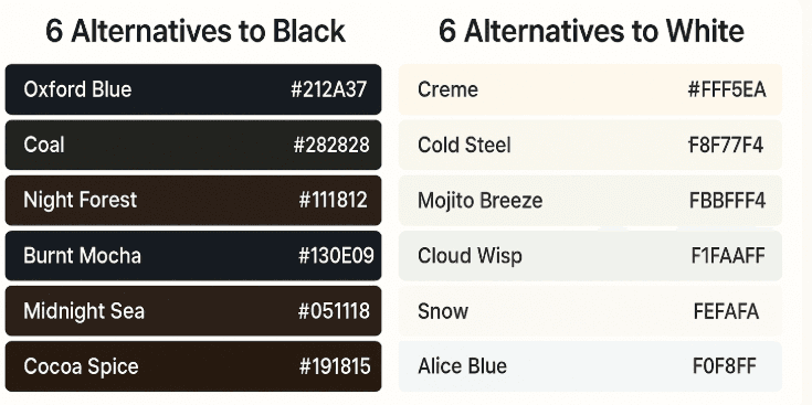 Web Colors: Alternatives to Black and White